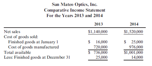 Absorption- and Variable-Costing Income Statements San Mateo Optics, Inc., specializes in manufacturing lenses for large telescopes and cameras used in space exploration. As the specifications for the lenses are determined by the customer and vary considerably, the company uses a job-order costing system. Manufacturing overhead is applied to jobs on the basis of direct labor hours, utilizing the absorption- or full-costing method. San Mateo's predetermined overhead rates for 2013 and 2014 were based on the following estimates. Jim Cimino, San Mateo's controller, would like to use variable (direct) costing for internal reporting purposes as he believes statements prepared using variable costing are more appropriate for making product decisions. In order to explain the benefits of variable costing to the other members of San Mateo's management team, Cimino plans to convert the company's income statement from absorption costing to variable costing. He has gathered the following information for this purpose, along with a copy of San Mateo's 2013 and 2014 comparative income statement. San Mateo's actual manufacturing data for the two years are as follows: The company's actual inventory balances were as follows: For both years, all administrative expenses were fixed, while a portion of the selling expenses resulting from an 8 percent commission on net sales was variable. San Mateo reports any overor underapplied overhead as an adjustment to the cost of goods sold. Required: 1. For the year ended December 31, 2014, prepare the revised income statement for San Mateo Optics, Inc., utilizing the variable-costing method. Be sure to include the contribution margin on the revised income statement. 2. Describe two advantages of using variable costing rather than absorption costing. ( CMA adapted )