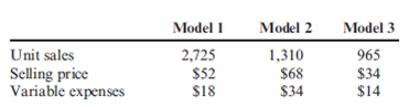 Contribution Margin Variance, Contribution Margin Volume Variance, Sales Mix Variance Gasconia Company produces three models of a product. Actual results from last year are as follows: Gasconia had budgeted the following amounts: Required: 1. Calculate the contribution margin variance. 2. Calculate the contribution margin volume variance. 3. Calculate the sales mix variance.