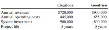 NPV Versus Internal Rate of Return Keating Hospital is considering two different low-field MRI systems: the Clearlook System and the Goodview System. The projected annual revenues, annual costs, capital outlays, and project life for each system (in after-tax cash flows) are as follows: Assume that the cost of capital for the company is 8 percent. Required: 1. Calculate the NPV for the Clearlook System. 2. Calculate the NPV for the Goodview System. Which MRI system would be chosen? 3. What if Keating Hospital wants to know why IRR is not being used for the investment analysis? Calculate the IRR for each project and explain why it is not suitable for choosing among mutually exclusive investments.