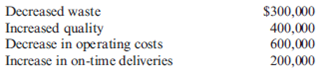 Advanced Technology, Payback, NPV, IRR, Sensitivity Analysis Gina Ripley, president of Dearing Company, is considering the purchase of a computer-aided manufacturing system. The annual net cash benefits and savings associated with the system are described as follows: The system will cost $9,000,000 and last 10 years. The company's cost of capital is 12 percent. Required: 1. Calculate the payback period for the system. Assume that the company has a policy of only accepting projects with a payback of five years or less. Would the system be acquired? 2. Calculate the NPV and IRR for the project. Should the system be purchased-even if it does not meet the payback criterion? 3. The project manager reviewed the projected cash flows and pointed out that two items had been missed. First, the system would have a salvage value, net of any tax effects, of $1,000,000 at the end of 10 years. Second, the increased quality and delivery performance would allow the company to increase its market share by 20 percent. This would produce an additional annual net benefit of $300,000. Recalculate the payback period, NPV, and IRR given this new information. (For the IRR computation, initially ignore salvage value.) Does the decision change? Suppose that the salvage value is only half what is projected. Does this make a difference in the outcome? Does salvage value have any real bearing on the company's decision?