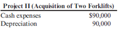 Computation of After-Tax Cash Flows Postman Company is considering two independent projects. One project involves a new product line, and the other involves the acquisition of forklifts for the Materials Handling Department. The projected annual operating revenues and expenses are as follows: Required: Compute the after-tax cash flows of each project. The tax rate is 40 percent and includes federal and state assessments.