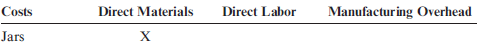 Classifying Cost of Production A factory manufactures jelly. The jars of jelly are packed six to a box, and the boxes are sold to grocery stores. The following types of cost were incurred: Required: Classify each of the costs as direct materials, direct labor, or overhead by using the following table. The row for ''Jars'' is filled in as an example.