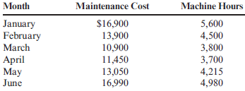 The following six months of data were collected on maintenance cost and the number of machine hours in a factory: Select the independent and dependent variables.
