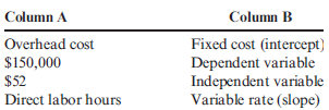 Identifying the Parts of the Cost Formula; Calculating Monthly, Quarterly, and Yearly Costs Using a Cost Formula Based on Monthly Data  Gordon Company's controller, Eric Junior, estimated the following formula, based on monthly data, for overhead cost:     Required:  1. Link each term in column A to the corresponding term in column B.     2. If next month's budgeted direct labor hours equal 8,000, what is the budgeted overhead cost? 3. If next quarter's budgeted direct labor hours equal 23,000, what is the budgeted overhead cost? 4. If next year's budgeted direct labor hours equal 99,000, what is the budgeted overhead cost?