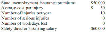 Cost Separation About 8 years ago, Kicker faced the problem of rapidly increasing costs associated with workplace accidents. The costs included the following: A safety program was implemented with the following features: hiring a safety director, new employee orientation, stretching required four times a day, and systematic monitoring of adherence to the program by directors and supervisors. A year later, the indicators were as follows: Required: 1. CONCEPTUAL CONNECTION Discuss the safety-related costs listed. Are they variable or fixed with respect to speakers sold? With respect to other independent variables (describe)? 2. CONCEPTUAL CONNECTION Did the safety programpay for itself?Discuss your reasoning.