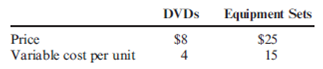 Multiple-Product Breakeven, Break-Even Sales Revenue Cherry Blossom Products Inc. produces and sells yoga-training products: how-to DVDs and a basic equipment set (blocks, strap, and small pillows). Last year, Cherry Blossom Products sold 13,500 DVDs and 4,500 equipment sets. Information on the two products is as follows: Total fixed cost is $84,920. Refer to the information for Cherry Blossom Products above. Suppose that in the coming year, the company plans to produce an extra-thick yoga mat for sale to health clubs. The company estimates that 9,000 mats can be sold at a price of $15 and a variable cost per unit of $9. Total fixed cost must be increased by $28,980 (making total fixed cost $113,900). Assume that anticipated sales of the other products, as well as their prices and variable costs, remain the same. Required: 1. What is the sales mix of DVDs, equipment sets, and yoga mats? 2. Compute the break-even quantity of each product. 3. Prepare an income statement for Cherry Blossom Products for the coming year. What is the overall contribution margin ratio? Use the contribution margin ratio to compute overall break-even sales revenue. (Note: Round the contribution margin ratio to four decimal places; round the break-even sales revenue to the nearest dollar.) 4. Compute the margin of safety for the coming year in sales dollars.