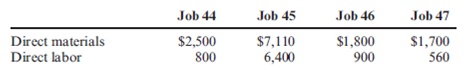 Cornerstone Exercise 5-26 Prepare Job-Order Cost Sheets, Predetermined Overhead Rate, Ending Balance of WIP, Finished Goods, and COGS At the beginning of June, Rhone Company had two jobs in process, Job 44 and Job 45, with the following accumulated cost information: During June, two more jobs (46 and 47) were started. The following direct materials and direct labor costs were added to the four jobs during the month of June: At the end of June, Jobs 44, 45, and 47 were completed. Only Job 45 was sold. On June 1, the balance in Finished Goods was zero. Required: 1. Calculate the overhead rate based on direct labor cost. ( Note : Round to three decimal places.) 2. Prepare a brief job-order cost sheet for the four jobs. Show the balance as of June 1 as well as direct materials and direct labor added in June. Apply overhead to the four jobs for the month of June, and show the ending balances. 3. Calculate the ending balances of Work in Process and Finished Goods as of June 30. 4. Calculate the Cost of Goods Sold for June.
