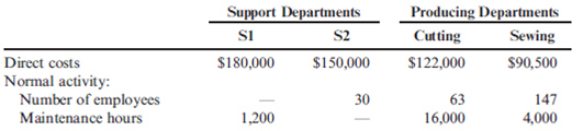 ( Appendix 5B ) Sequential Method Quillen Company manufactures a product in a factory that has two producing departments, Cutting and Sewing, and two support departments, S1 and S2. The activity driver for S1 is number of employees, and the activity driver for S2 is number of maintenance hours. The following data pertain to Quillen: Refer to the information for Quillen Company on the previous page. Now assume that Quillen uses the sequential method to allocate support department costs. S1 is allocated first, then S2. Required: 1. Calculate the cost assignment ratios to be used under the sequential method for S2, Cutting, and Sewing. Carry out your answers to four decimal places. 2. Allocate the overhead costs to the producing departments by using the sequential method.
