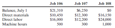 Job-Order Cost Sheets, Balance in Work in Process and Finished Goods Golding Company, a job-order costing firm, worked on three jobs in July. Data are as follows: Overhead is applied to jobs at the rate of $16 per machine hour. By July 31, Jobs 106 and 108 were completed. Jobs 102 and 106 were sold. Job 107 remained in process. On July 1, the balance in Finished Goods was $49,000 (consisting of Job 102 for $25,600 and Job 104 for $23,400). Golding prices its jobs at cost plus 30%. During July, variable marketing expenses were 5% of sales, and fixed marketing expenses were $2,000; administrative expenses were $4,800. (Round all amounts to the nearest dollar.) Required: 1. Prepare job-order cost sheets for all jobs in process during July, showing all costs through July 31. 2. Calculate the balance in Work in Process on July 31. 3. Calculate the balance in Finished Goods on July 31. 4. Calculate Cost of Goods Sold for July. 5. Calculate operating income for Golding Company for the month of July.