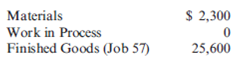 ( Appendix 5A ) Journal Entries Yurman Inc. uses a job-order costing system. During the month of May, the following transactions occurred: a. Purchased materials on account for $29,670. b. Requisitioned materials totaling $24,500 for use in production. Of the total, $9,200 was for Job 58, $8,900 for Job 59, and the remainder for Job 60. c. Incurred direct labor for the month of $32,400, with an average wage of $18 per hour. Job 58 used 800 hours; Job 59, 600 hours; and Job 60, 400 hours. d. Incurred and paid actual overhead of $17,880 (credit Various Payables). e. Charged overhead to production at the rate of $4.80 per direct labor hour. f. Completed and transferred Jobs 58 and 59 to Finished Goods. g. Sold Job 57 (see beginning balance of Finished Goods) and Job 58 to their respective clients on account for a price of cost plus 40%. Beginning balances as of May 1 were: Required: 1. Prepare the journal entries for Transactions a through g. 2. Prepare brief job-order cost sheets for Jobs 58, 59, and 60. 3. Calculate the ending balance of Raw Materials. 4. Calculate the ending balance of Work in Process. 5. Calculate the ending balance of Finished Goods.
