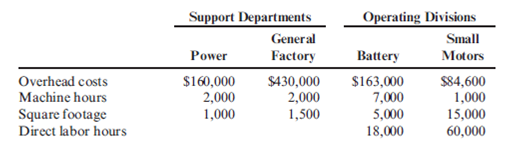 ( Appendix 5B ) Direct Method of Support Department Cost Allocation Stevenson Company is divided into two operating divisions: Battery and Small Motors. The company allocates power and general factory costs to each operating division using the direct method. Power costs are allocated on the basis of the number of machine hours and general factory costs on the basis of square footage. Support department cost allocations using the direct method are based on the following data: Required: 1. Calculate the allocation ratios for Power and General Factory. ( Note : Carry these calculations out to four decimal places.) 2. Allocate the support service costs to the operating divisions. ( Note : Round all amounts to the nearest dollar.) 3. Assume divisional overhead rates are based on direct labor hours. Calculate the overhead rate for the Battery Division and for the Small Motors Division. ( Note : Round overhead rates to the nearest cent.)