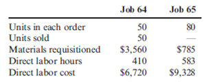 ( Appendix 5A ) Unit Cost, Ending Work in Process, Journal Entries During August, Leming Inc. worked on two jobs. Data relating to these two jobs follow: Overhead is assigned on the basis of direct labor hours at a rate of $11. During August, Job 64 was completed and transferred to Finished Goods. Job 65 was the only unfinished job at the end of the month. Required: 1. Calculate the per-unit cost of Job 64. 2. Compute the ending balance in the work-in-process account. 3. Prepare the journal entries reflecting the completion and sale on account of Job 64. The selling price is 175% of cost. ( Note : Round all journal entry amounts to the nearest dollar.)