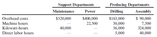 ( Appendix 5B ) Support Department Cost Allocation: Comparison of Methods of Allocation Bender Automotive Works Inc. manufactures a variety of front-end assemblies for automobiles. A front-end assembly is the unified front of an automobile that includes the headlamps, fender, and surrounding metal/plastic. Bender has two producing departments: Drilling and Assembly. Usually, the front-end assemblies are ordered in batches of 100. Two support departments provide support for Bender's producing departments: Maintenance and Power. Budgeted data for the coming quarter follow. The company does not separate fixed and variable costs. The predetermined overhead rate for Drilling is computed on the basis of machine hours. Direct labor hours are used for Assembly. Recently, a truck manufacturer requested a bid on a 3-year contract that would supply front-end assemblies to a nearby factory. The prime costs for a batch of 100 front-end assemblies are $1,817. It takes two machine hours to produce a batch in the drilling department and 50 direct labor hours to assemble the 100 front-end assemblies in the assembly department. Bender's policy is to bid full manufacturing cost, plus 15%. (Note: Round allocation ratios to four decimal places, allocated support department cost to the nearest dollar, and the job cost components to the nearest cent.) Required: 1. Prepare bids for Bender by using each of the following allocation methods: (a) direct method and (b) sequential method, allocating power costs first. ( Note : Round allocation ratios to four decimal places, allocated support department cost to the nearest dollar, and the job cost components to the nearest cent.) 2. CONCEPTUAL CONNECTION Which method most accurately reflects the cost of producing the front-end assemblies? Why?