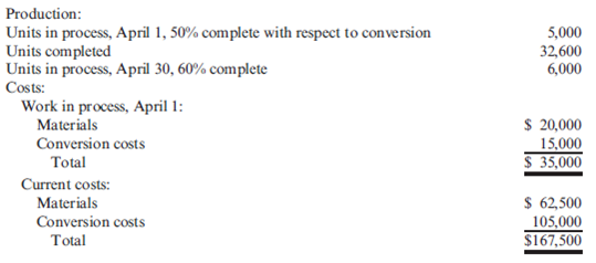 Nonuniform Inputs, Weighted Average Integer Inc. had the following production and cost information for its fabrication department during April (materials are added at the beginning of the fabrication process): Integer uses the weighted average method. Required: 1. Prepare an equivalent units schedule. 2. Calculate the unit cost. (Note: Round answers to two decimal places). 3. Calculate the cost of units transferred out and the cost of EWIP.