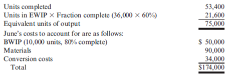 Weighted Average Method, Unit Cost, Valuing Inventories Cassien Inc. manufactures products that pass through two or more processes. During June, equivalent units were computed using the weighted average method: Required: 1. Calculate the unit cost for June using the weighted average method. 2. Using the weighted average method, determine the cost of EWIP and the cost of the goods transferred out. 3. CONCEPTUAL CONNECTION Cassien had just finished implementing a series of measures designed to reduce the unit cost to $2.00 and was assured that this had been achieved and should be realized for June's production; yet upon seeing the unit cost for June, the president of the company was disappointed. Can you explain why the full effect of the cost reductions may not show up in June? What can you suggest to overcome this problem?