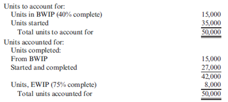 ( Appendix 6A ) First-In, First-Out Method; Equivalent Units Lawson Company produces a product where all manufacturing inputs are applied uniformly. Lawson produced the following physical flow schedule for March: Required: Prepare a schedule of equivalent units using the FIFO method.