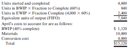 ( Appendix 6A ) First-In, First-Out Method; Unit Cost; Valuing Inventories Loren Inc. manufactures products that pass through two or more processes. During April, equivalent units were computed using the FIFO method: Required: 1. Calculate the unit cost for April using the FIFO method. (Note: Round to two decimal places.) 2. Using the FIFO method, determine the cost of EWIP and the cost of the goods transferred out.