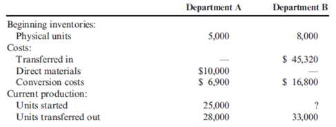Weighted Average Method, Journal Entries Seacrest Company uses a process costing system. The company manufactures a product that is processed in two departments: A and B. As work is completed, it is transferred out. All inputs are added uniformly in Department A. The following summarizes the production activity and costs for November: Required: 1. Using the weighted average method, prepare the following for Department A: (a) a physical flow schedule, (b) an equivalent unit calculation, (c) calculation of unit costs (Note:Round to two decimal places), (d) cost of EWIP and cost of goods transferred out, and (e) a cost reconciliation. 2. CONCEPTUAL CONNECTION Prepare journal entries that show the flow of manufacturing costs for Department A. Use a conversion cost control account for conversion costs. Many firms are now combining direct labor and overhead costs into one category. They are not tracking direct labor separately. Offer some reasons for this practice.