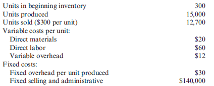 Inventory Valuation under Variable Costing During the most recent year, Judson Company had the following data associated with the product it makes: Refer to the data for Judson Company above. Required: 1. How many units are in ending inventory? 2. Using variable costing, calculate the per-unit product cost. 3. What is the value of ending inventory under variable costing?