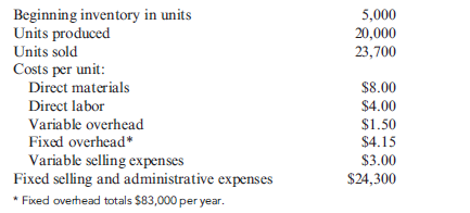 Income Statements under Absorption and Variable Costing with Decrease in Ending Inventory The following information pertains to Chacon Inc. for last year: Assume that the selling price is $27 per unit. Required: 1. Calculate operating income using absorption costing. 2. Calculate operating income using variable costing.