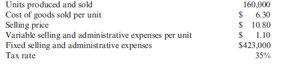 Preparing a Budgeted Income Statement Oliver Company provided the following information for the coming year: Required: Prepare a budgeted income statement for Oliver Company for the coming year. ( Note : Round all income statement amounts to the nearest dollar.)