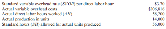 Variable Overhead Spending and Efficiency Variances, Columnar and Formula Approaches Aretha Company provided the following information: Required: 1. Using the columnar approach, calculate the variable overhead spending and efficiency variances. 2. Using the formula approach, calculate the variable overhead spending variance. 3. Using the formula approach, calculate the variable overhead efficiency variance. 4. Calculate the total variable overhead variance.