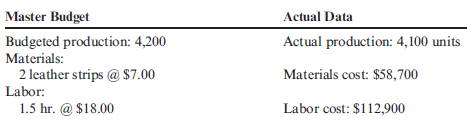 Performance Report Required: 1. Prepare a performance report using a budget based on expected production. 2. CONCEPTUAL CONNECTION Comment on the limitations of this report.