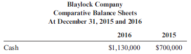 Change in Cash Blaylock Company provided the following information: Required: 1. Calculate the change in cash. 2. Explain the role of the change in cash flow in the statement of cash flows.