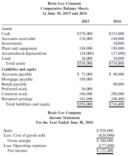 Statement of Cash Flows, Worksheet The following balance sheets and income statement were taken from the records of Rosie-Lee Company: Refer to the information for Rosie-Lee Company on the previous page. Additional transactions were as follows: a. Sold equipment costing $21,600 with accumulated depreciation of $16,200 for $3,600. b. Issued bonds for $90,000 on December 31. c. Paid cash dividends of $36,000. d. Retired a mortgage at a price of $108,000 on December 31. Required: Prepare a statement of cash flows using a worksheet similar to the one shown in Cornerstone 15.8 (p. 688). Use the indirect method to prepare the statement.