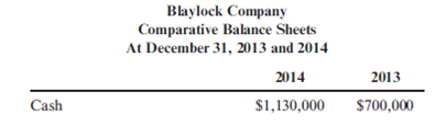 Change in Cash Blaylock Company provided the following information: