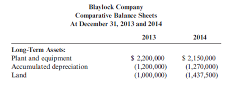 Flows from Investing Activities During the year, Blaylock Company sold equipment with a book value of $280,000 for $380,000 (original purchase cost of $480,000). New equipment was purchased. Blaylock provided the following comparative balance sheets: