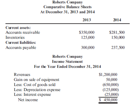 Operating Cash Flows: Direct Method Roberts Company has provided the following partial comparative balance sheets and the income statement for 2014.