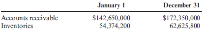 Calculating the Average Inventory, the Inventory Turnover Ratio, and the Inventory Turnover in Days Last year, Nikkola Company had net sales of $2,299,500,000 and cost of goods sold of $1,755,000,000. Nikkola had the following balances: Refer to the information for Nikkola Company above.