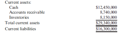 Current Ratio and Quick (Acid-Test) Ratio Jordan Company provided the following information: