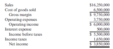 Times-Interest-Earned Tsao Company provided the following income statement for last year: