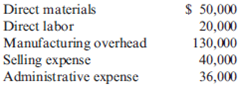 Last year, Barnard Company incurred the following costs: Barnard produced and sold 10,000 units at a price of $31 each. Refer to the information for Barnard Company on the previous page. Prime cost per unit is A) $7.00. B) $20.00. C) $15.00. D) $5.00. E) $27.60.