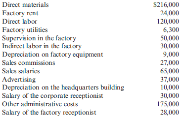 Cost Classification Loring Company incurred the following costs last year: Required: 1. Classify each of the costs using the following table format. Be sure to total the amounts in each column. Example: Direct materials, $216,000. 2. What was the total product cost for last year 3. What was the total period cost for last year 4. If 30,000 units were produced last year, what was the unit product cost
