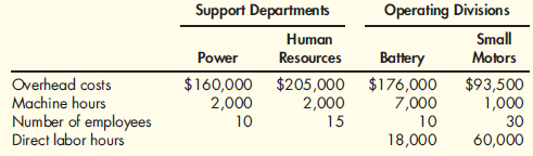 (Appendix 5B) Direct Method of Support Department Cost Allocation Jekyll Company is divided into two operating divisions: Battery and Small Motors. The company allocates power and human resources costs to each operating division using the direct method. Power costs are allocated on the basis of the number of machine hours and human resources costs on the basis of the number of employees. Support department cost allocations using the direct method are based on the following data: Required: 1. Calculate the allocation ratios for Power and Human Resources. ( Note: Carry these calculations out to four decimal places.) 2. Allocate the support service costs to the operating divisions. ( Note: Round all amounts to the nearest dollar.) 3. Assume divisional overhead rates are based on direct labor hours. Calculate the overhead rate for the Battery Division and for the Small Motors Division. ( Note: Round overhead rates to the nearest cent.)