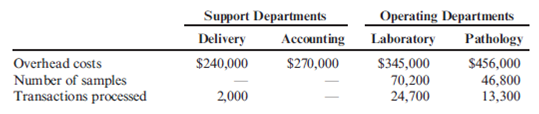 ( Appendix 5B ) Support Department Cost Allocation  MedServices Inc. is divided into two operating departments: Laboratory and Tissue Pathology. The company allocates delivery and accounting costs to each operating department. Delivery costs include the costs of a fleet of vans and drivers that drive throughout the state each day to clinics and doctors' offices to pick up samples and deliver them to the centrally located laboratory and tissue pathology offices. Delivery costs are allocated on the basis of number of samples. Accounting costs are allocated on the basis of the number of transactions processed. No effort is made to separate fixed and variable costs; however, only budgeted costs are allocated. Allocations for the coming year are based on the following data:    Required:  1. Assign the support department costs by using the direct method. ( Note : Round allocation ratios to four decimal places.) 2. Assign the support department costs by using the sequential method, allocating accounting costs first. ( Note : Round allocation ratios to four decimal places.)