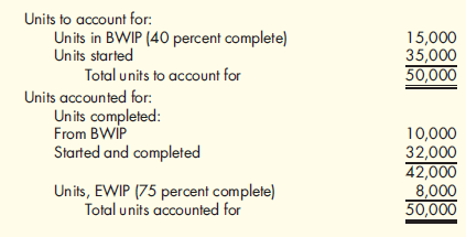 (Appendix 6A) First-In, First-Out Method; Equivalent Units Lawson Company produces a product where all manufacturing inputs are applied uniformly. Lawson produced the following physical flow schedule for March: Required: Prepare a schedule of equivalent units using the FIFO method.