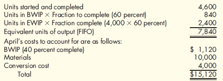 (Appendix 6A) First-In, First-Out Method; Unit Cost; Valuing Inventories Loren Inc. manufactures products that pass through two or more processes. During April, equivalent units were computed using the FIFO method: Required: 1. Calculate the unit cost for April using the FIFO method. ( Note: Round to two decimal places.) 2. Using the FIFO method, determine the cost of EWIP and the cost of the goods transferred out.