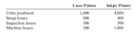 Consider the information given on two products and their activity usage:   Refer to the information above. The consumption ratios for the inspection activity for each product are A) 0.167; 0.833. B) 0.333; 0.667. C) 0.500; 0.500. D) 0.667; 0.333. E) None of these.