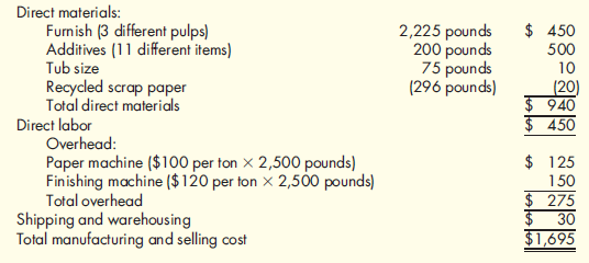 Activity-Based Costing, Distorted Product Costs Sharp Paper Inc. has three paper mills, one of which is located in Memphis, Tennessee. The Memphis mill produces 300 different types of coated and uncoated specialty printing papers. Management was convinced that the value of the large variety of products more than offset the extra costs of the increased complexity. During 2011, the Memphis mill produced 120,000 tons of coated paper and 80,000 tons of uncoated paper. Of the 200,000 tons produced, 180,000 were sold. Sixty products account for 80 percent of the tons sold. Thus, 240 products are classified as low-volume products. Lightweight lime hopsack in cartons (LLHC) is one of the low-volume products. LLHC is produced in rolls, converted into sheets of paper, and then sold in cartons. In 2011 the cost to produce and sell one ton of LLHC was as follows: Overhead is applied by using a two-stage process. First, overhead is allocated to the paper and finishing machines by using the direct method of allocation with carefully selected cost drivers. Second, the overhead assigned to each machine is divided by the budgeted tons of output. These rates are then multiplied by the number of pounds required to produce one good ton. In 2011, LLHC sold for $2,400 per ton, making it one of the most profitable products. A similar examination of some of the other low-volume products revealed that they also had very respectable profit margins. Unfortunately, the performance of the high volume products was less impressive, with many showing losses or very low profit margins. This situation led Ryan Chesser to call a meeting with his marketing vice president, Jennifer Woodruff, and his controller, Kaylin Penn. Ryan: The above-average profitability of our low-volume specialty products and the poor profit performance of our high-volume products make me believe that we should switch our marketing emphasis to the low-volume line. Perhaps we should drop some of our high-volume products, particularly those showing a loss. Jennifer: I'm not convinced that solution is the right one. I know our high-volume products are of high quality, and I'm convinced that we are as efficient in our production as other firms. I think that somehow our costs are not being assigned correctly. For example, the shipping and warehousing costs are assigned by dividing these costs by the total tons of paper sold. Yet... Kaylin: Jennifer, I hate to disagree, but the $30-per-ton charge for shipping and warehousing seems reasonable. I know that our method to assign these costs is identical to a number of other paper companies. Jennifer: Well, that may be true, but do these other companies have the variety of products that we have Our low-volume products require special handling and processing, but when we assign shipping and warehousing costs, we average these special costs across our entire product line. Every ton produced in our mill passes through our mill shipping department and is either sent directly to the customer or to our distribution center and then eventually to customers. My records indicate quite clearly that virtually all of the high-volume products are sent directly to customers, whereas most of the low-volume products are sent to the distribution center. Now, all of the products passing through the mill shipping department should receive a share of the $2,000,000 annual shipping costs. I'm not convinced, however, that all products should receive a share of the receiving and shipping costs of the distribution center as currently practiced. Ryan: Kaylin, is this true Does our system allocate our shipping and warehousing costs in this way Kaylin: Yes, I'm afraid it does. Jennifer may have a point. Perhaps we need to reevaluate our method to assign these costs to the product lines. Ryan: Jennifer, do you have any suggestions concerning how the shipping and warehousing costs should be assigned Jennifer: It seems reasonable to make a distinction between products that spend time in the distribution center and those that do not. We should also distinguish between the receiving and shipping activities at the distribution center. All incoming shipments are packed on pallets and weigh one ton each (there are 14 cartons of paper per pallet). In 2011, the receiving department processed 56,000 tons of paper. Receiving employs 15 people at an annual cost of $600,000. Other receiving costs total about $500,000. I would recommend that these costs be assigned by using tons processed. Shipping, however, is different. There are two activities associated with shipping: picking the order from inventory and loading the paper. We employ 30 people for picking and 10 for loading, at an annual cost of $1,200,000. Other shipping costs total $1,100,000. Picking and loading are more concerned with the number of shipping items than with tonnage. That is, a shipping item may consist of two or three cartons instead of pallets. Accordingly, the shipping costs of the distribution center should be assigned by using the number of items shipped. In 2011, for example, we handled 190,000 shipping items. Ryan: These suggestions have merit. Kaylin, I would like to see what effect Jennifer's suggestions have on the per-unit assignment of shipping and warehousing for LLHC. If the effect is significant, then we will expand the analysis to include all products. Kaylin: I'm willing to compute the effect, but I'd like to suggest one additional feature. Currently, we have a policy to carry about 25 tons of LLHC in inventory. Our current costing system totally ignores the cost of carrying this inventory. Since it costs us $1,665 to produce each ton of this product, we are tying up a lot of money in inventory-money that could be invested in other productive opportunities. In fact, the return lost is about 16 percent per year. This cost should also be assigned to the units sold. Ryan: Kaylin, this also sounds good to me. Go ahead and include the carrying cost in your computation. To help in the analysis, Kaylin gathered the following data for LLHC for 2011: Required: 1. Identify the flaws associated with the current method of assigning shipping and warehousing costs to Sharp's products. 2. Compute the shipping and warehousing cost per ton of LLHC sold by using the new method suggested by Jennifer and Kaylin. 3. Using the new costs computed in Requirement 2, compute the profit per ton of LLHC. Compare this with the profit per ton computed by using the old method. Do you think that this same effect would be realized for other low-volume products Explain. 4. Comment on Ryan's proposal to drop some high-volume products and place more emphasis on low-volume products. Discuss the role of the accounting system in supporting this type of decision making. 5. After receiving the analysis of LLHC, Ryan decided to expand the analysis to all products. He also had Kaylin reevaluate the way in which mill overhead was assigned to products. After the restructuring was completed, Ryan took the following actions: (a) the prices of most low-volume products were increased, (b) the prices of several high-volume products were decreased, and (c) some low-volume products were dropped. Explain why his strategy changed so dramatically.