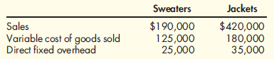 Segmented Income Statement Trendy Inc. produces high-end sweaters and jackets in a single factory. The following information was provided for the coming year. A sales commission of 5 percent of sales is paid for each of the two product lines. Direct fixed selling and administrative expense was estimated to be $20,000 for the sweater line and $50,000 for the jacket line. Common fixed overhead for the factory was estimated to be $45,000. Common selling and administrative expense was estimated to be $15,000. Required: 1. Prepare a segmented income statement for Trendy for the coming year, using variable costing. 2. Conceptual Connection: Suppose that next year, all revenues and costs are expected to remain the same except for direct fixed overhead expense, which will go up by $12,000 for one of the product lines due to costs related to new equipment. Does it matter which line (sweaters or jackets) requires the new equipment Why