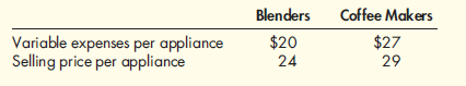Segmented Income Statements, Product-Line Analysis Bismarck Company produces blenders and coffeemakers. During the past year, the company produced and sold 80,000 blenders and 75,000 coffeemakers. Fixed costs for Bismarck totaled $327,000, of which $92,400 can be avoided if the blenders are not produced and $145,000 can be avoided if the coffee makers are not produced. Revenue and variable cost information follow: Required: 1. Prepare segmented income statements. Separate direct and common fixed costs. 2. What would the effect be on Bismarck's profit if the coffeemaker line is dropped The blender line 3. What would the effect be on firm profits if an additional 10,000 blenders could be produced (using existing capacity) and sold for $21.50 on a special-order basis Existing sales would be unaffected by the special order.
