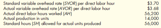 Variable Overhead Spending and Efficiency Variances, Columnar and Formula Approaches Gladys Company provided the following information: Required: 1. Using the columnar approach, calculate the variable overhead spending and efficiency variances. 2. Using the formula approach, calculate the variable overhead spending variance. 3. Using the formula approach, calculate the variable overhead efficiency variance. 4. Calculate the total variable overhead variance.