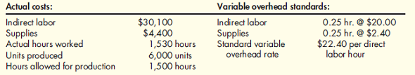 Performance Report for Variable Overhead Variances Bansker Company had the data below for its most recent year, ended December 31: Required: Prepare a performance report that shows the variances on an item-by-item basis.