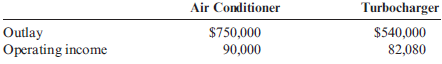 Return on Investment for Multiple Investments, Residual Income The manager of a division that produces add-on products for the automobile industry has just been presented the opportunity to invest in two independent projects. The first is an air conditioner for the back seats of vans and minivans. The second is a turbocharger. Without the investments, the division will have average assets for the coming year of $28.9 million and expected operating income of $4.335 million. The outlay required for each investment and the expected operating incomes are as follows: ( Note: Round all numbers to two decimal places.) Required: 1. Compute the ROI for each investment project. 2. Compute the budgeted divisional ROI for each of the following four alternatives: a. The air conditioner investment is made. b. The turbocharger investment is made. c. Both investments are made. d. Neither additional investment is made. 3. CONCEPTUAL CONNECTION Assuming that divisional managers are evaluated and rewarded on the basis of ROI performance, which alternative do you think the divisional manager will choose 4. CONCEPTUAL CONNECTION Suppose that the company sets a minimum required rate of return equal to 14%. Calculate the residual income for each of the following four alternatives: a. The air conditioner investment is made. b. The turbocharger investment is made. c. Both investments are made. d. Neither additional investment is made. Which option will the manager choose based on residual income Explain. 5. CONCEPTUAL CONNECTION Suppose that the company sets a minimum required rate of return equal to 10%. Calculate the residual income for each of the following four alternatives: a. The air conditioner investment is made. b. The turbocharger investment is made. c. Both investments are made. d. Neither additional investment is made. Based on residual income, are the investments profitable Why does your answer differ from your answer in Requirement 3
