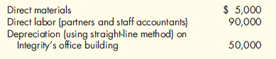 Calculating Price by Applying a Markup Percentage to Cost Integrity Accounting Firm provides various financial services to organizations. Integrity has decided to price its jobs at the total variable costs of the job plus 10 percent. The job for a medium-sized dance club client included the following costs: Required: Calculate the price charged by Integrity Accounting to the dance club.