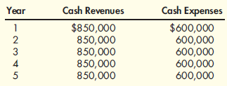 Payback, Accounting Rate of Return, Net Present Value, Internal Rate of Return Craig Company wants to buy a numerically controlled (NC) machine to be used in producing specially machined parts for manufacturers of tractors. The outlay required is $640,000. The NC equipment will last five years with no expected salvage value. The expected after-tax cash flows associated with the project follow: Required: 1. Compute the payback period for the NC equipment. 2. Compute the NC equipment's ARR. 3. Compute the investment's NPV, assuming a required rate of return of 10 percent. 4. Compute the investment's IRR.